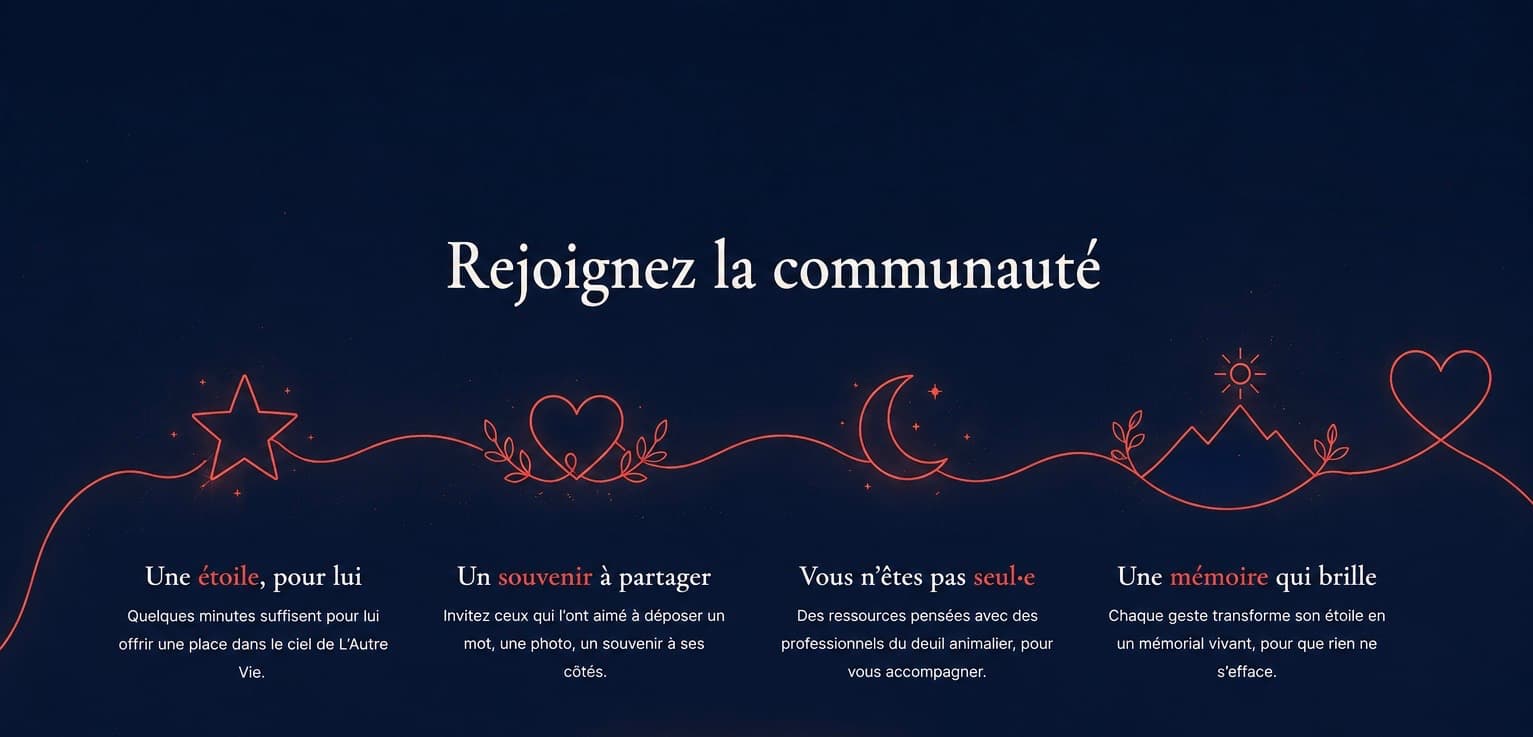 Rejoignez la communauté